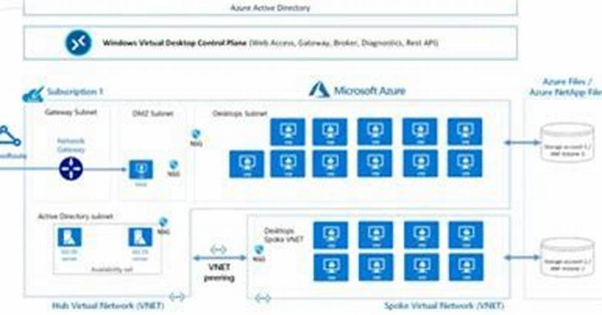 Connect to Any Azure Vdi - Quick and Easy Guide