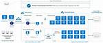 Connect to Any Azure Vdi - Quick and Easy Guide