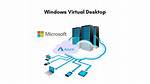 Connect to Your Windows Virtual Desktop Anywhere, Anytime