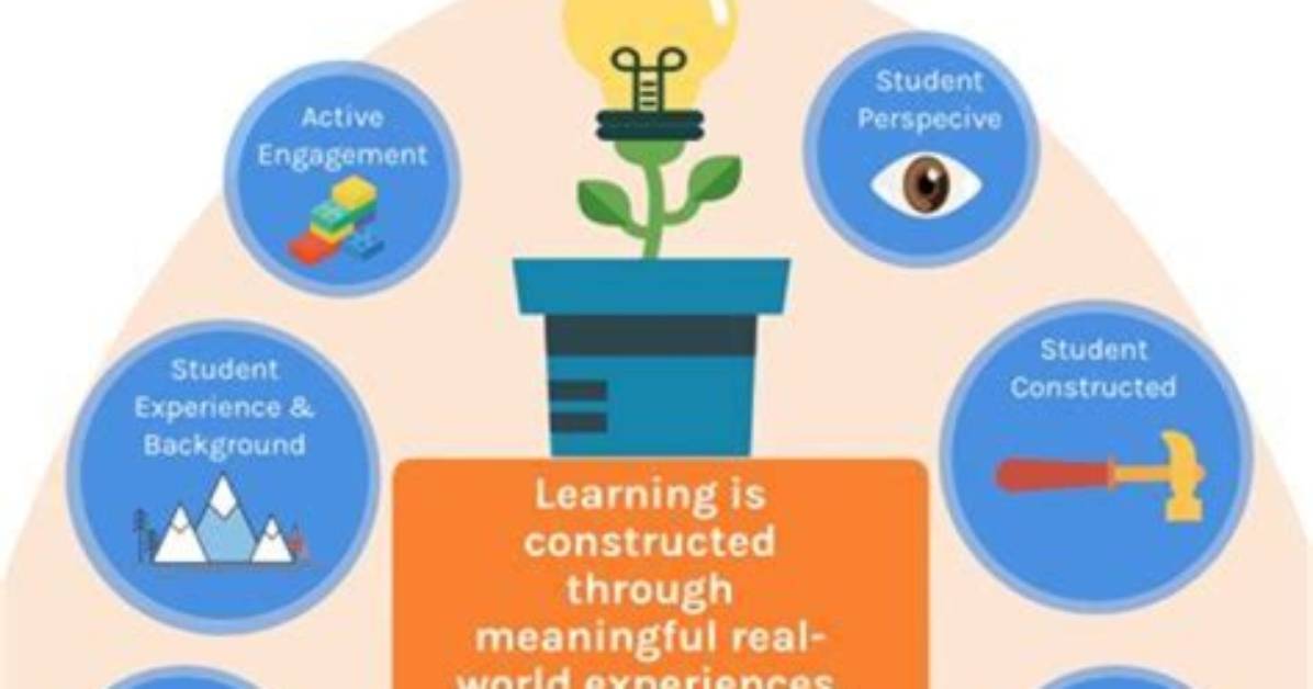 Constructivism Teaching: Key Characteristics and Principles