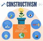 Constructivism Teaching: Key Characteristics and Principles