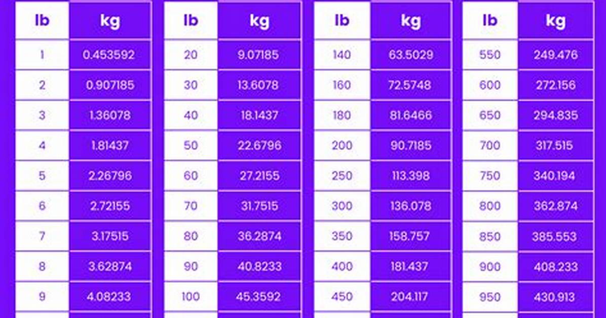 Convert 2.8 Kilograms to Pounds Effortlessly