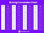 Convert 2.8 Kilograms to Pounds Effortlessly