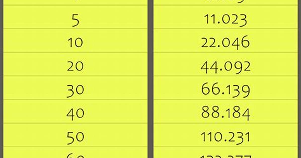 Convert 53.5 Kilograms to Pounds: Easy Conversion Guide