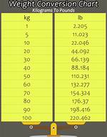 Convert 53.5 Kilograms to Pounds: Easy Conversion Guide