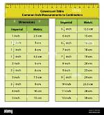 Convert 7.5 Cm to Inches: Easy Step-by-Step Guide