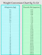 Convert 750Kg to Pounds: Quick and Easy Conversion