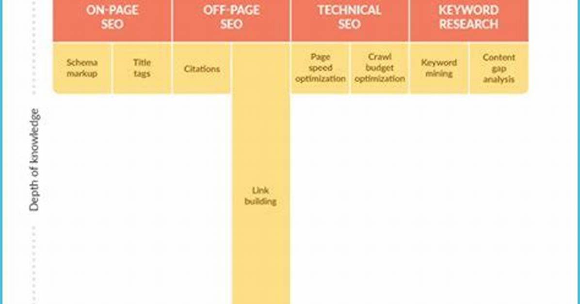 Courtney Samal: an Seo Expert on the Rise