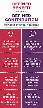 Defined Contribution Vs. Defined Benefit: the Ultimate Comparison