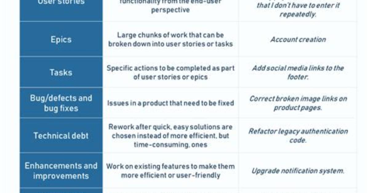 Definitive Guide to Product Backlog Items