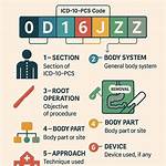Definitive Icd-10 Code for Precisely Identifying History of Alcohol Abuse