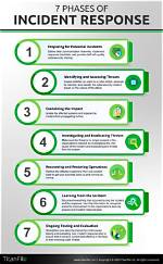 Delineating Risk Events from Incidents: a Comprehensive Guide