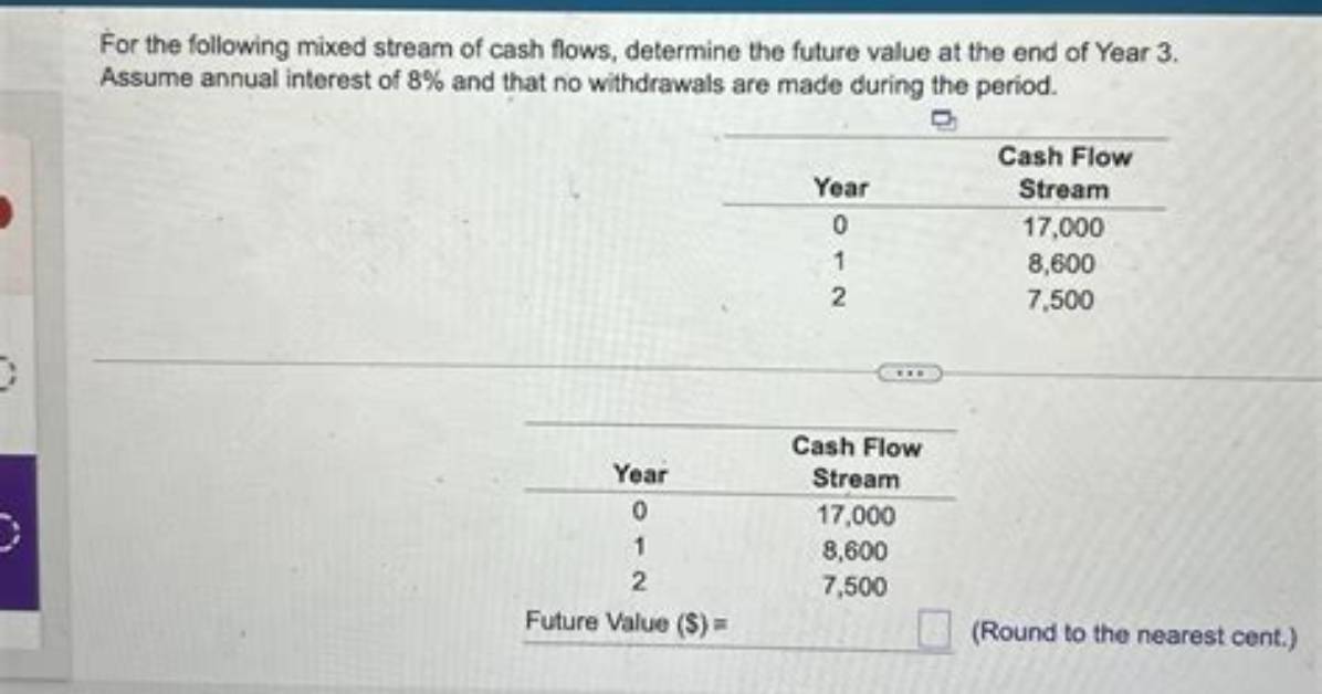 Determine the Future Value of Cash Flows Accurately: Master the Cash Flow Present Value Formula