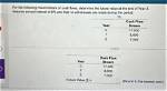 Determine the Future Value of Cash Flows Accurately: Master the Cash Flow Present Value Formula