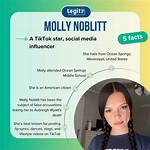 Did Molly Noblitt Really End up Behind Bars? Uncover the Truth