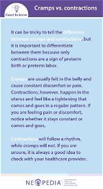 Difference Between Cramps and Contractions After Membrane Sweep