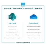Difference Between Sharepoint and Onedrive