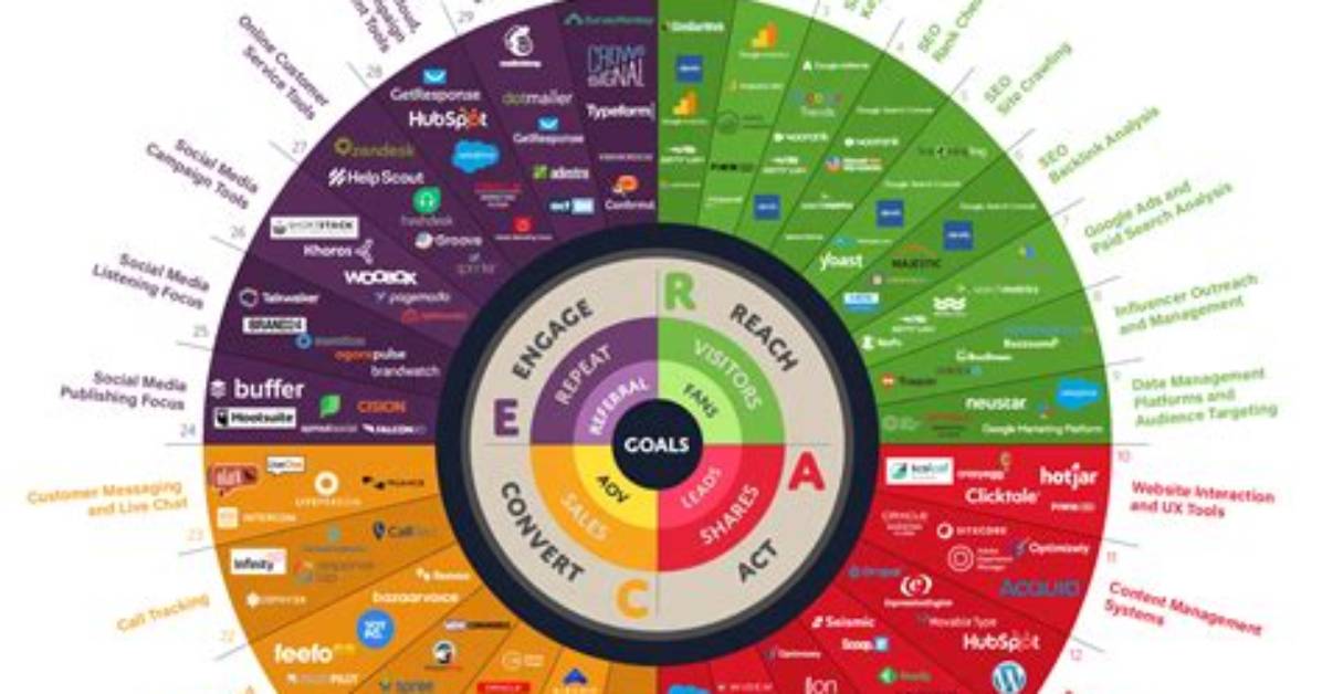Digital Marketing Insights from Sarah Aspin, Industry Leader