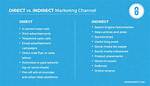 Direct vs Indirect Marketing: Choosing the Right Channel for Your Business