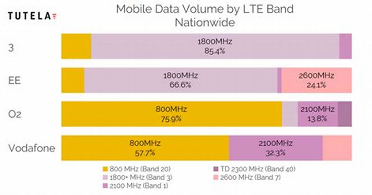 Discover T-Mobile's Comprehensive 4G Band Coverage