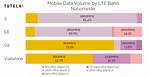 Discover T-Mobile's Comprehensive 4G Band Coverage