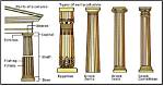 Discover the Architectural Elegance: Types of Columns Explained