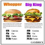 Discover the Calorie Count: Double Whopper Unveiled