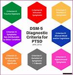 Discover the Dsm-5 Criteria for Diagnosing Seasonal Affective Disorder