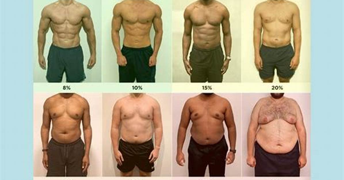 Discover the Ideal Body Fat Percentage Range for Optimal Health