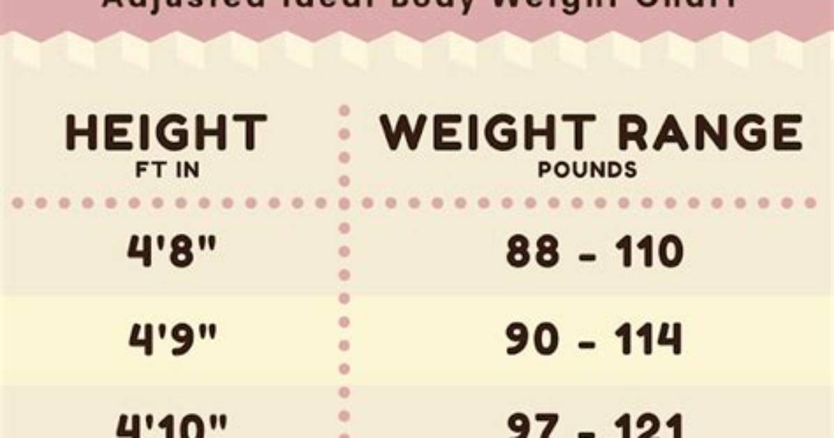 Discover the Ideal Weight Range for a 5' Woman: Empowering You with Health Insights
