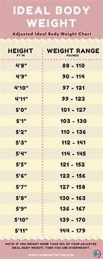 Discover the Ideal Weight Range for a 5' Woman: Empowering You with Health Insights