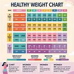 Discover the Ideal Weight Range for Women Standing at 5'5"