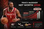 Discover the Net Worth of Rising Nba Star Rui Hachimura