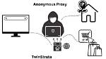 Discover the Power of Anonymous Proxy Servers Today!