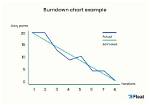 Discover the Power of Burndown Photos
