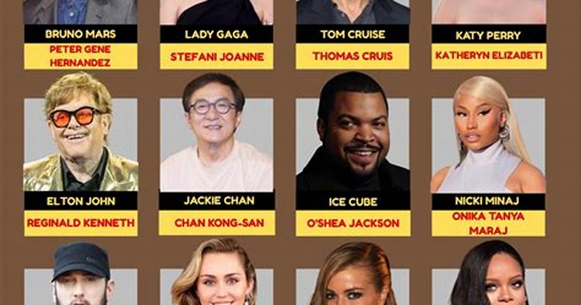 Discover the Shimmering Stars: Celebrities with Names Starting with S