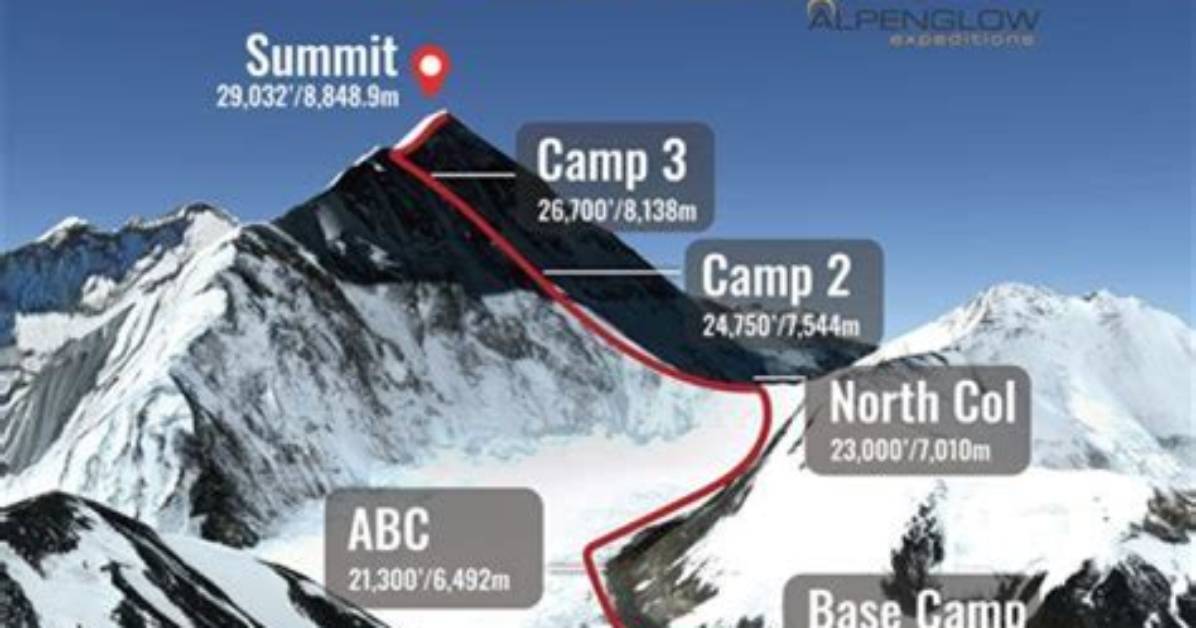 Discover the Towering Height of Mount Yamal in Feet!