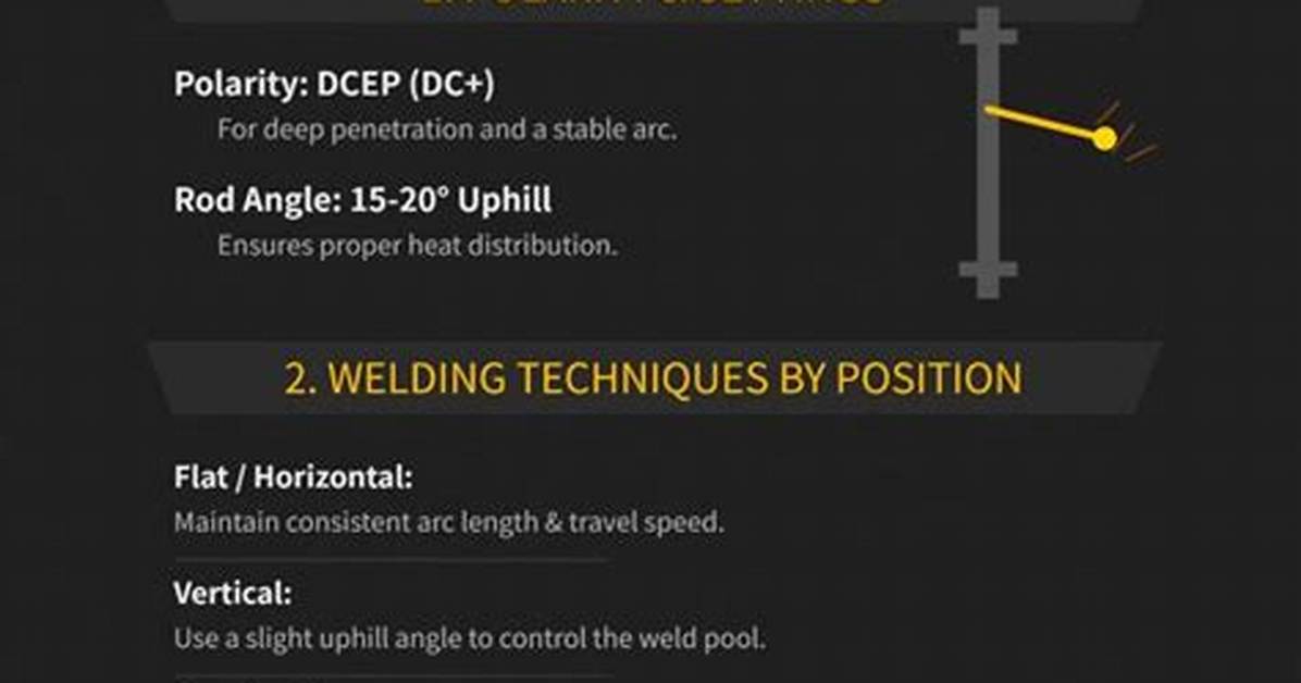Discover the Versatile Applications of 6010 Welding Rods