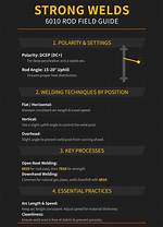 Discover the Versatile Applications of 6010 Welding Rods