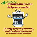 Does a Dishwasher Really Save Water? Discover the Facts