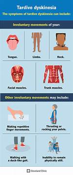 Does Lamotrigine Cause Tardive Dyskinesia? Find out the Truth