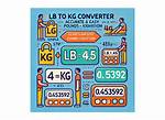 Effortless 750Kg to Lbs Conversion: Your Essential Guide