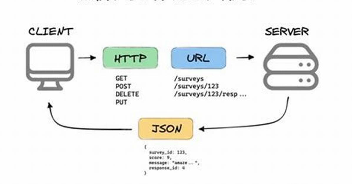 Effortless Integration: Visual Studio and Gitlab