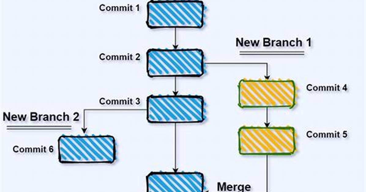 Effortless Merge: Integrating Master into My Branch with Ease