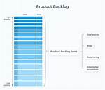 Empower Your Agile Journey with Product Backlog Items