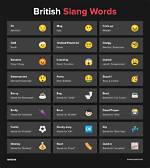 Essential a-List: Curse Words to Amplify Your Vocabulary