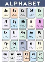 Essential Consonant Letters in the English Alphabet Simplified
