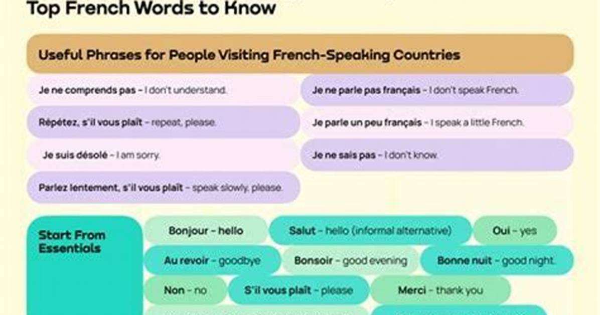 Essential Dates in the French Language: a Guide for Beginners