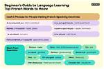 Essential Dates in the French Language: a Guide for Beginners