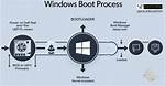 Essential Guide: Locating the Elusive Boot. Ini